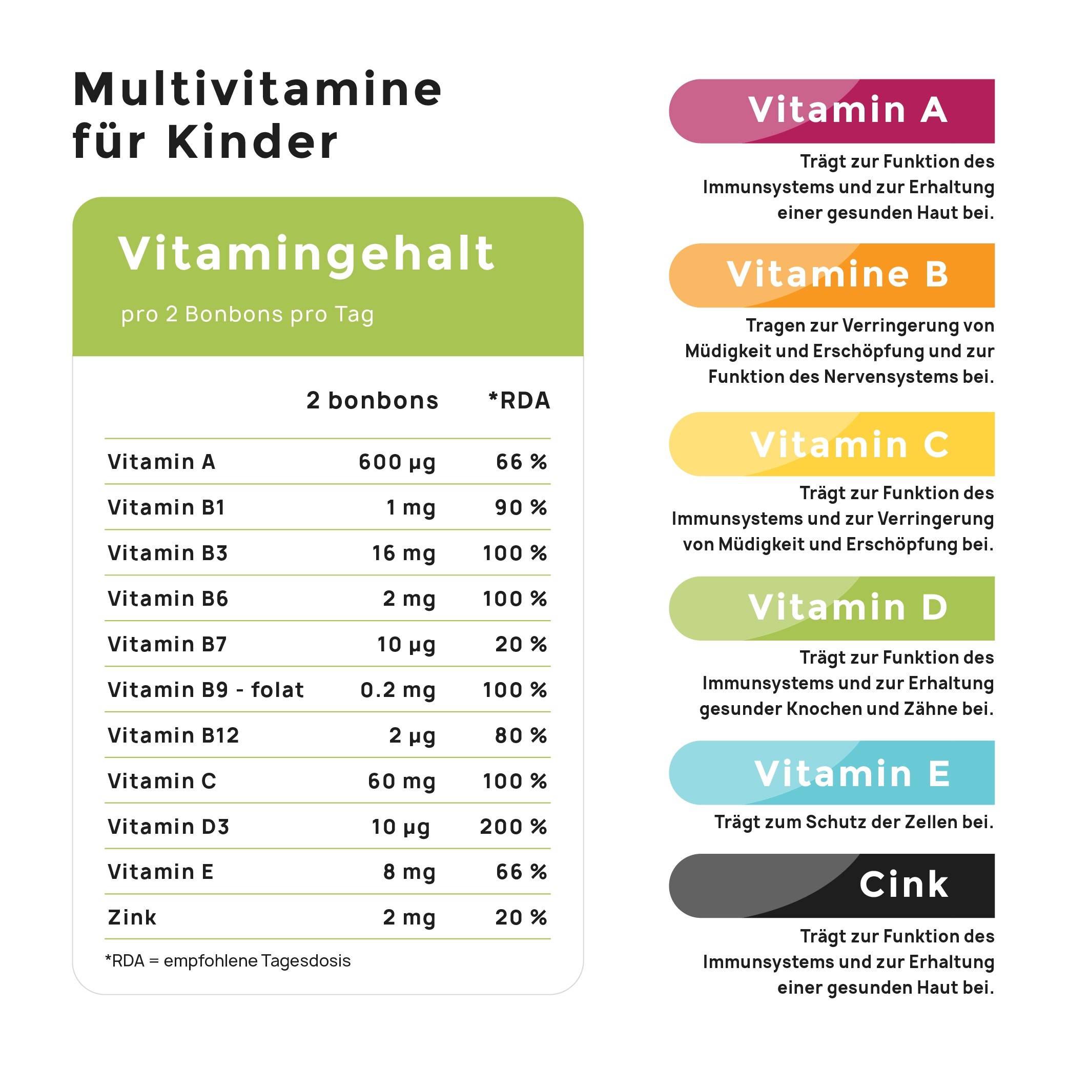 Multivitamine für Kinder